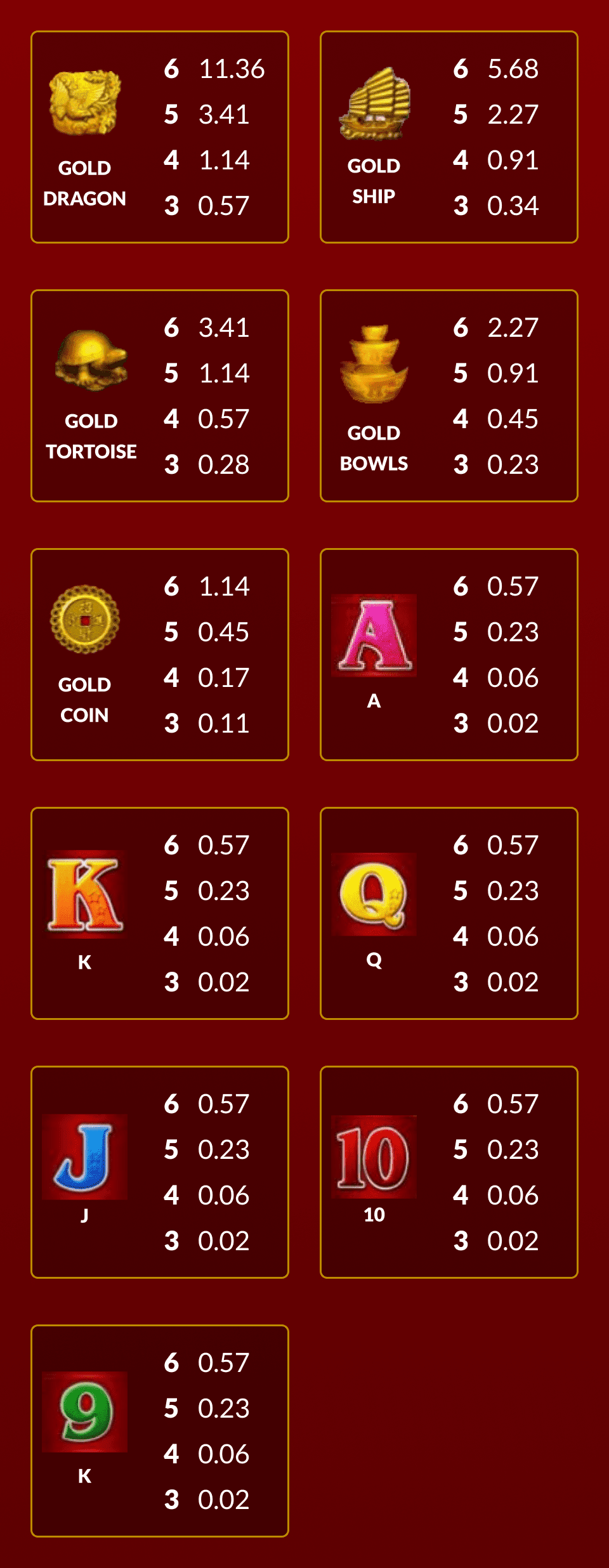 Symbols for 88 Fortunes Megaways Slots