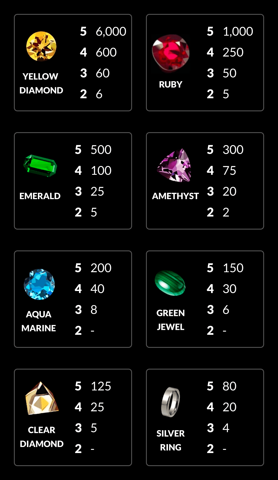 Symbols for Black Diamond Slots
