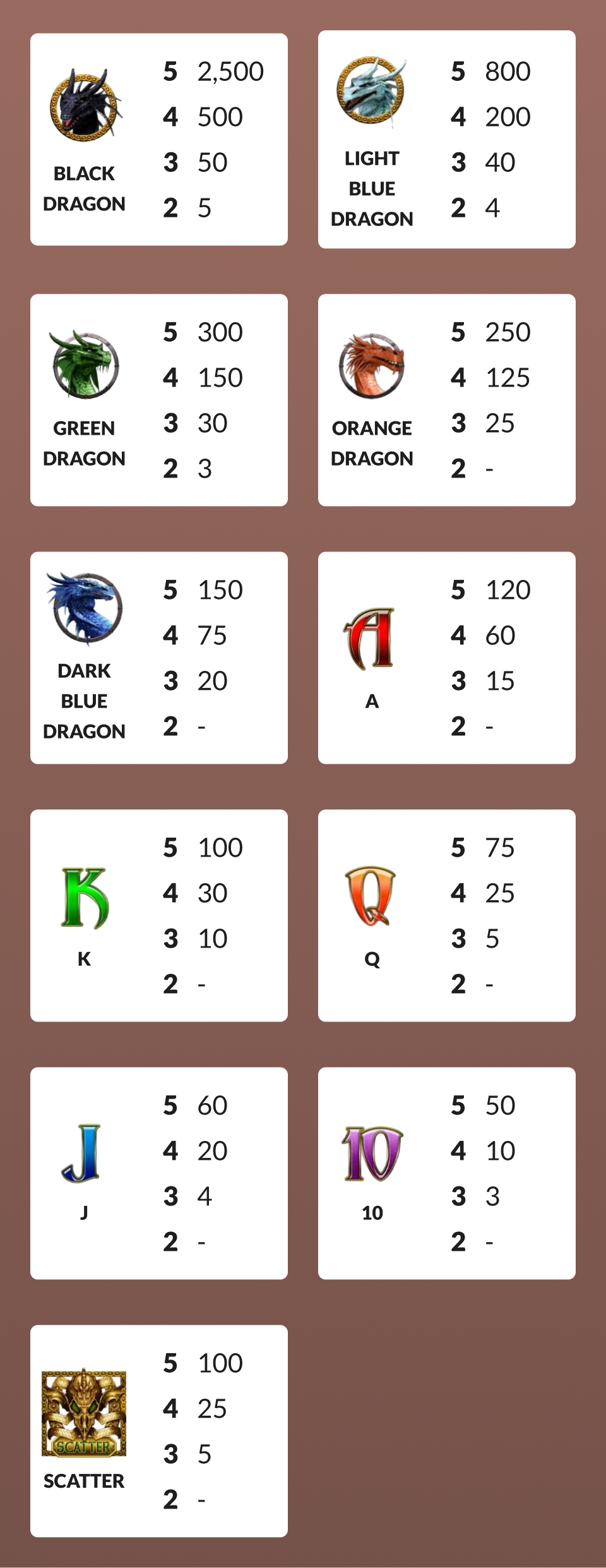 Symbols for Dragon Slots