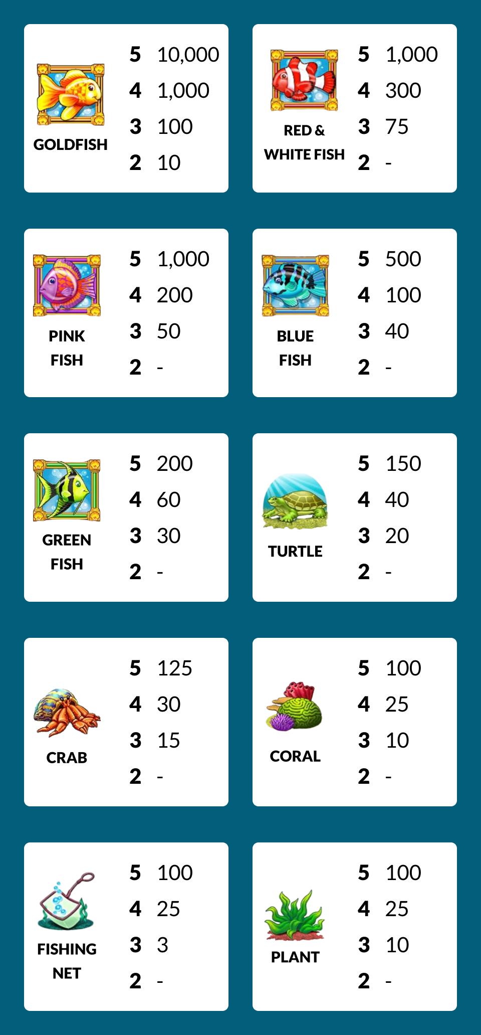 Symbols for Goldfish Slots
