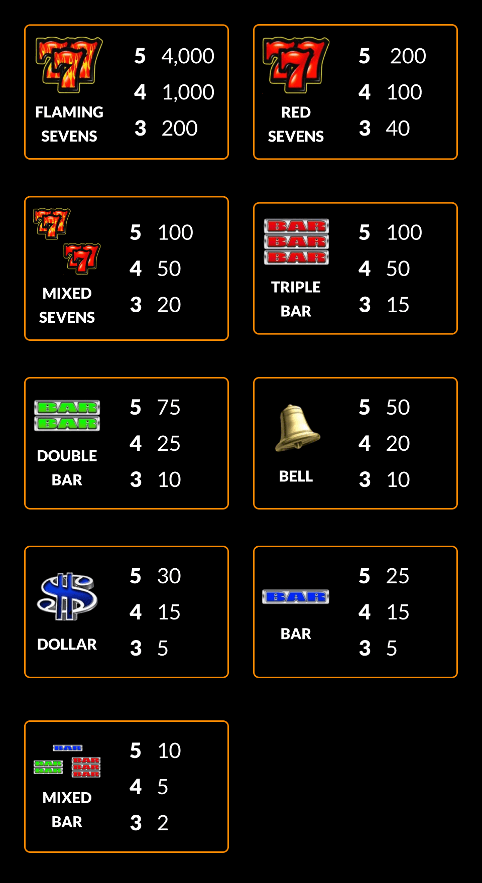 Symbols for Hot Shot Progressive slot