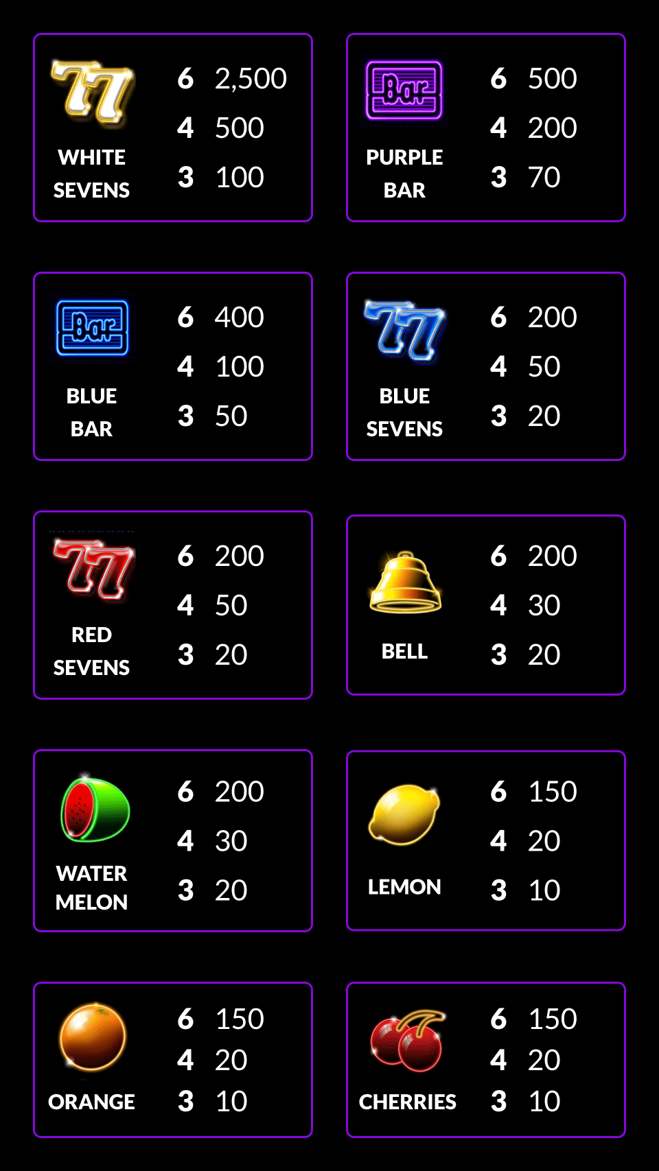 Symbols for Hot Slots