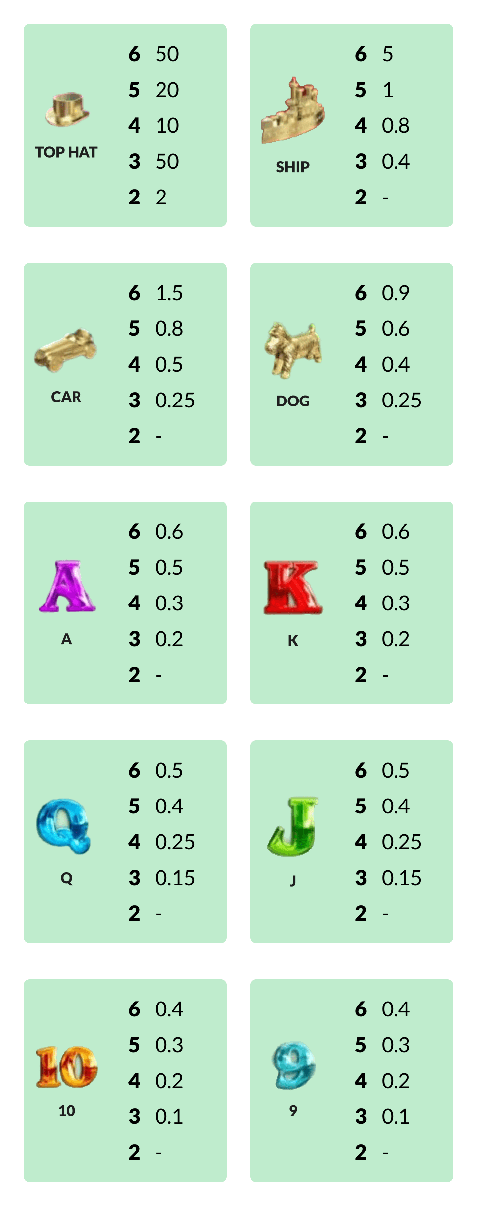 Symbols for Monopoly Megaways Slots