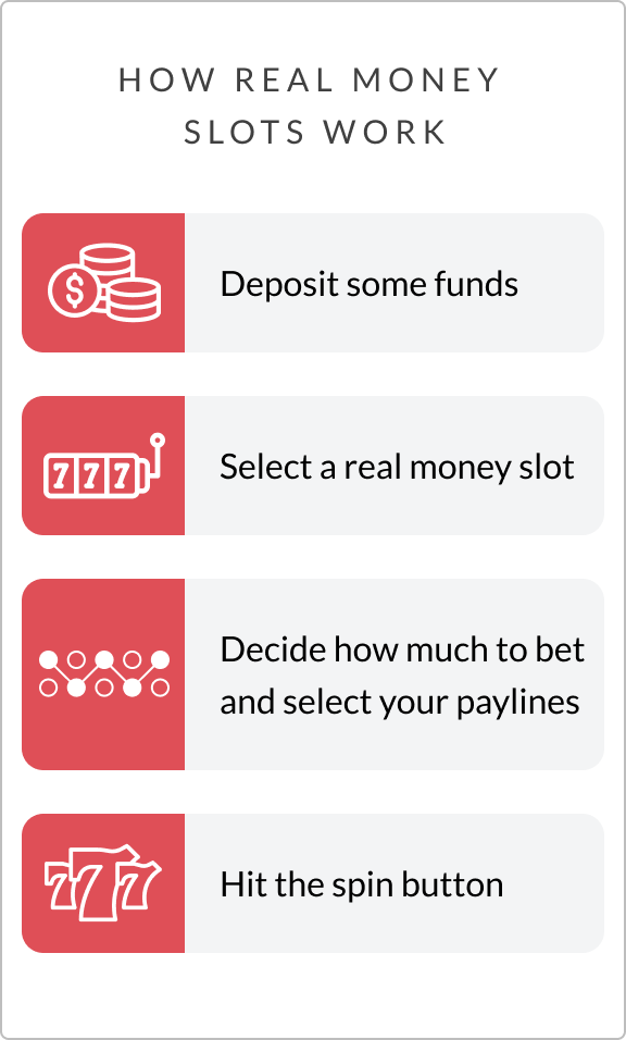 How Real Money Slots Work