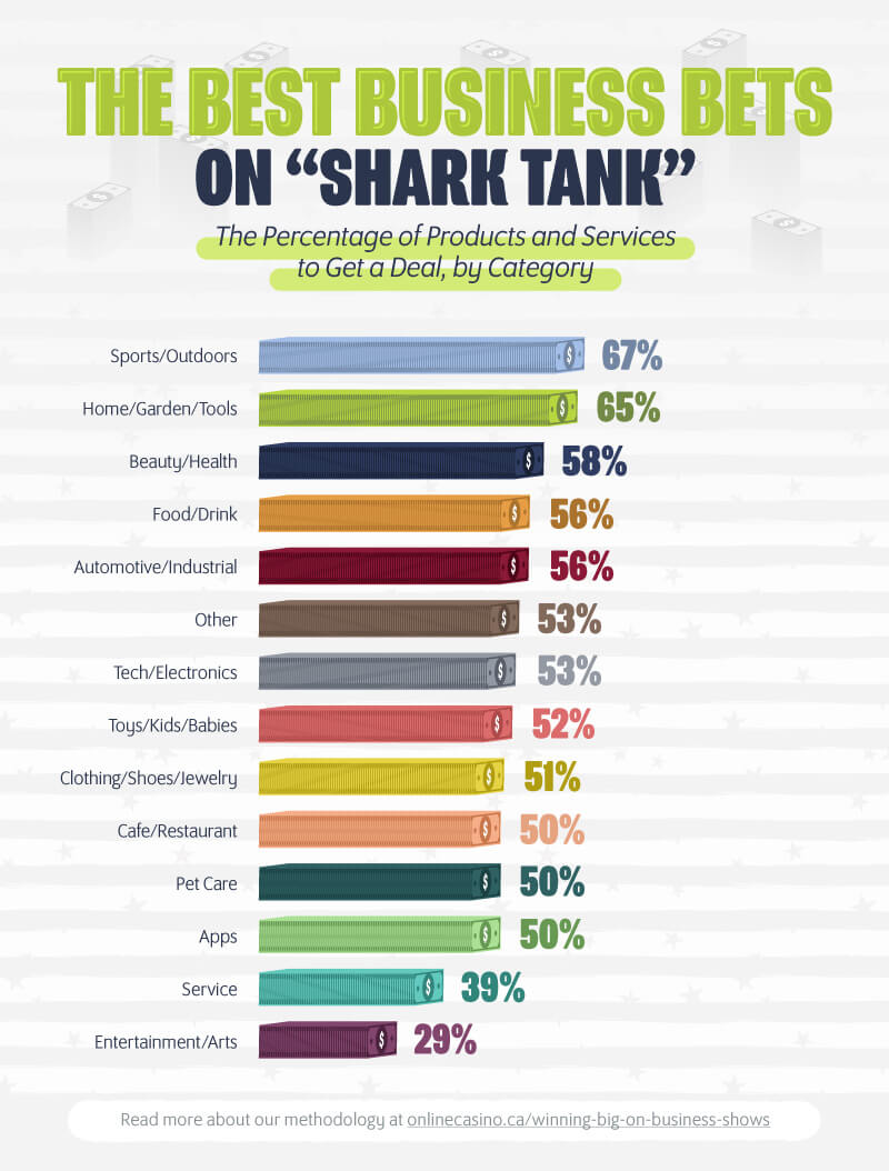 What Do The Sharks Like The Best?