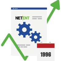 NetEnt History