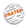 Basic Strategy